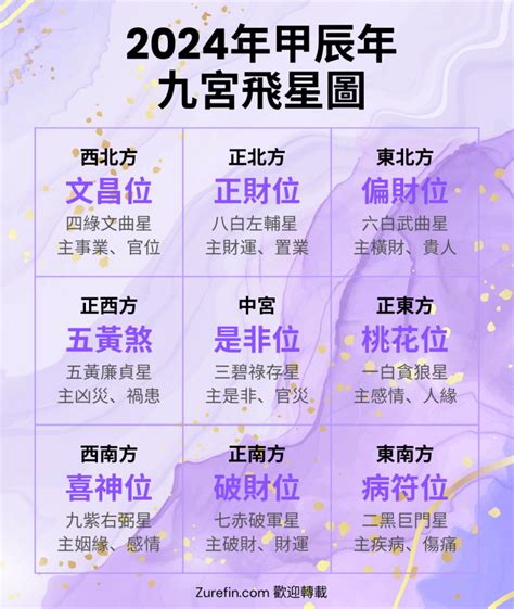 九运风水方向|2024